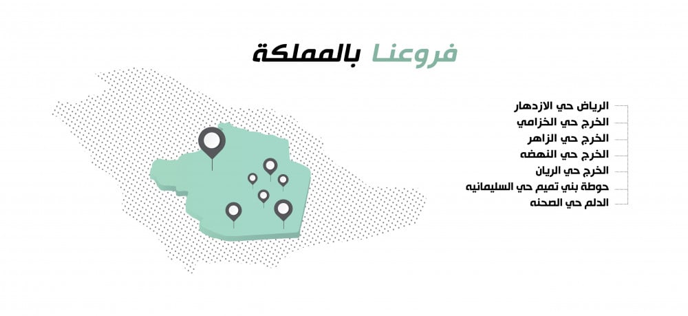 اكبر محل نظارات في الخرج